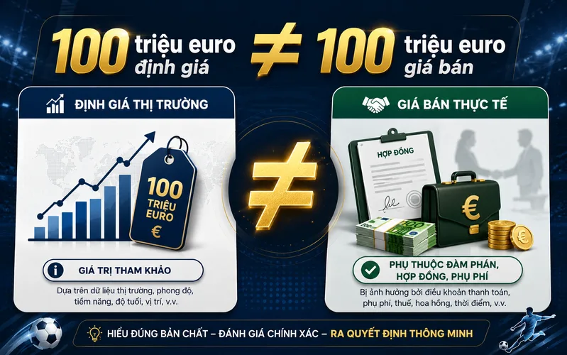 Giá trị thị trường chỉ là mức tham khảo, còn phí mua thực tế phụ thuộc vào nhiều điều kiện đàm phán
